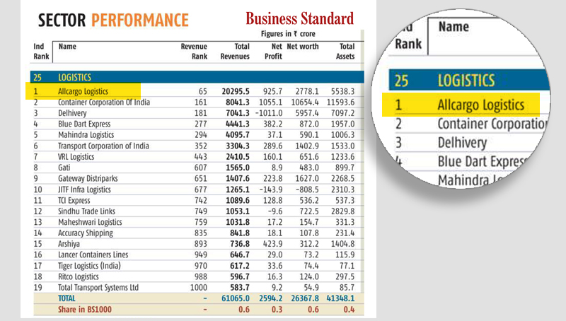 No. 1 logistics company in the country,